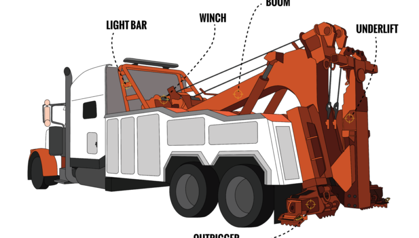 heavy duty wrecker anatomy